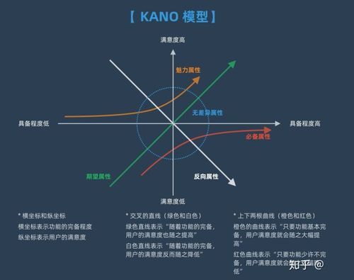 從零開始的選擇 UI設(shè)計與軟件開發(fā)，大專女生如何找到最適合自己的技術(shù)之路