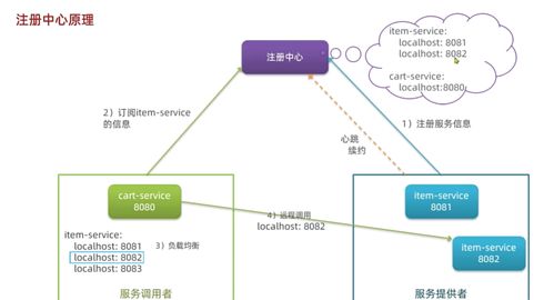 黑馬程序員2024最新springcloud微服務(wù)開發(fā)與實戰(zhàn) 個人學(xué)習(xí)心得 踩坑 與bug記錄day3 全網(wǎng)最全