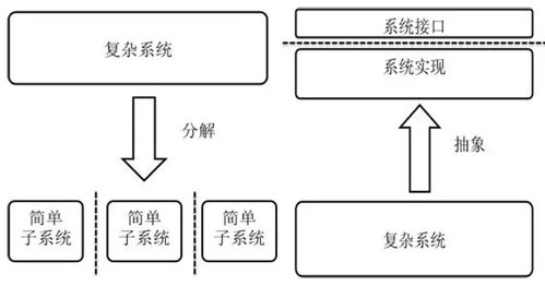 軟件安全評估之設(shè)計評審入門（上） 軟件設(shè)計與開發(fā)階段的關(guān)鍵考量