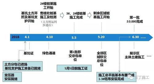 住宅樓項目工期提效與保障策略 規(guī)劃設(shè)計管理的核心作用與實踐路徑