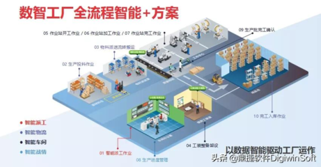 鼎捷亮相華為云城市峰會青島站，共繪“智變”藍(lán)圖下的規(guī)劃設(shè)計管理新篇章